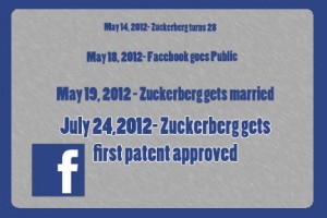 Worth The Wait: Facebook finally Gets Patent Approved after Six Years