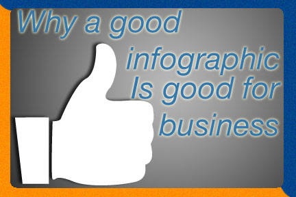 Why a Good Infographic is Good For Business | COSO Media