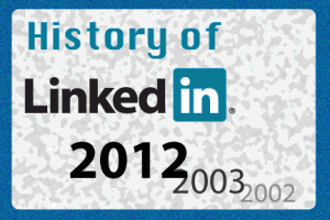 History of LinkedIn | COSO Media