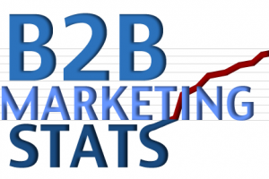 B2B Social Media Marketing Stats