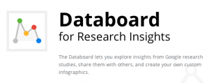 databoard for research insights