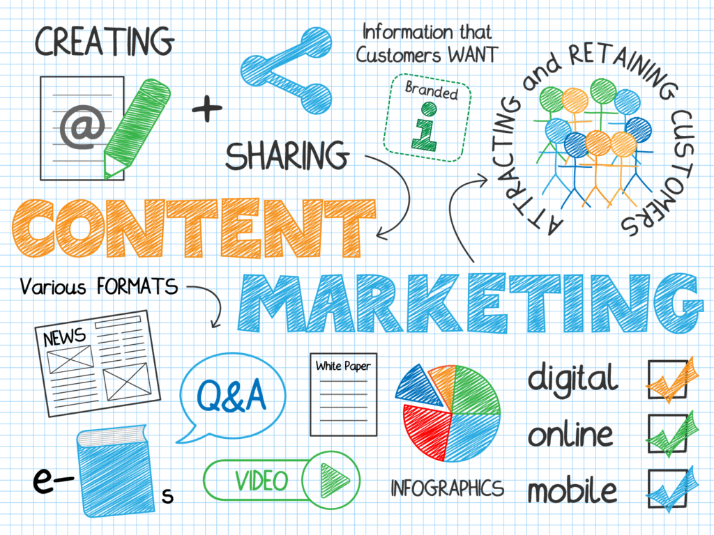 content marketing